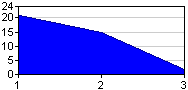 Curva di mana del grimorio Avvampare